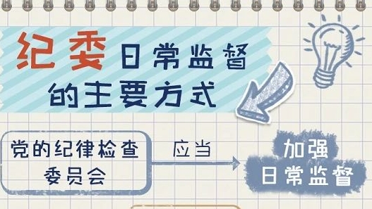 一(yi)定之(zhi)規•紀檢(jian)監察幹部(bu)必讀丨紀委(wei)日(ri)常監督的(de)主(zhu)要方(fang)式(shi)