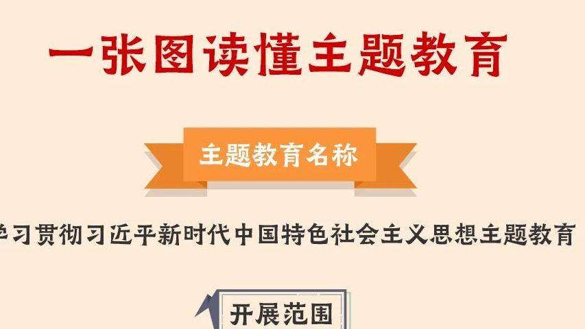 一(yi)圖讀懂丨2023年(nian)主(zhu)題教育怎麽做！
