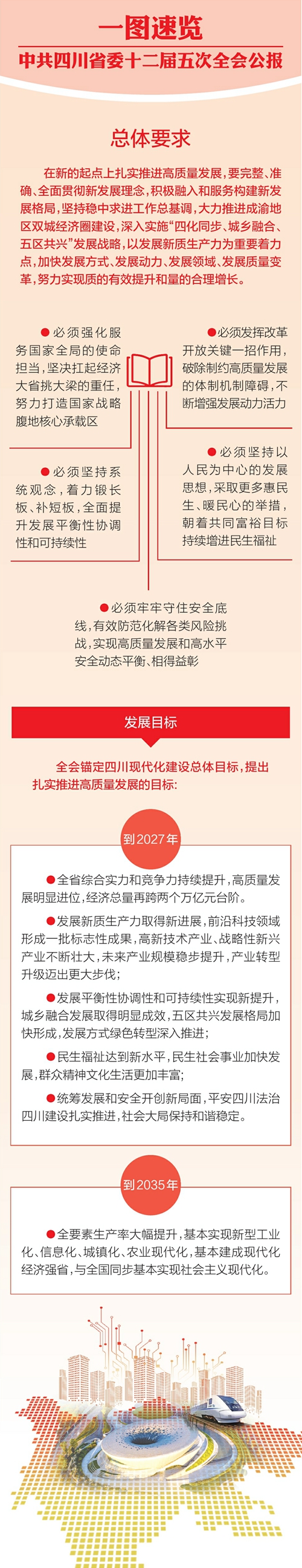 一(yi)圖速(su)覽 中(zhong)共四川省委(wei)十二屆五次全會公(gōng)報